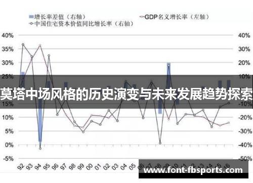 莫塔中场风格的历史演变与未来发展趋势探索