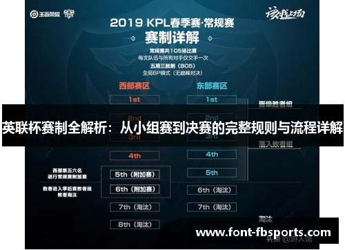 英联杯赛制全解析：从小组赛到决赛的完整规则与流程详解