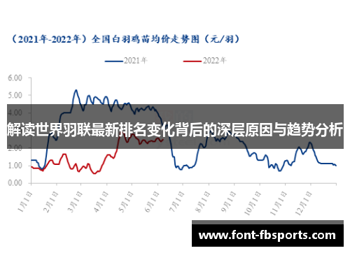 解读世界羽联最新排名变化背后的深层原因与趋势分析 解读世界羽联最新排名变化背后的深层原因与趋势分析