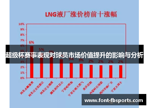 超级杯赛事表现对球员市场价值提升的影响与分析