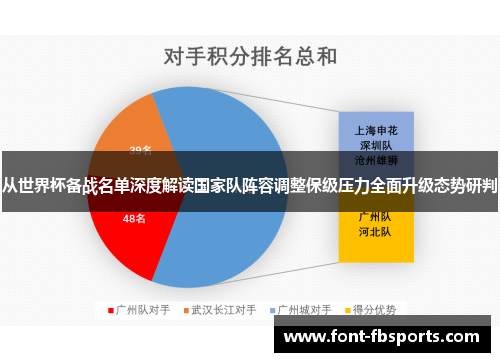 从世界杯备战名单深度解读国家队阵容调整保级压力全面升级态势研判
