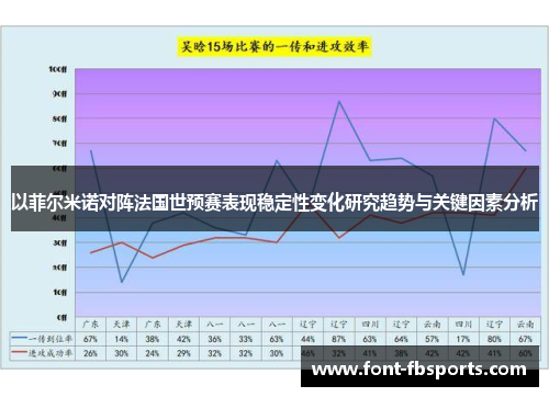 以菲尔米诺对阵法国世预赛表现稳定性变化研究趋势与关键因素分析 以菲尔米诺对阵法国世预赛表现稳定性变化研究趋势与关键因素分析