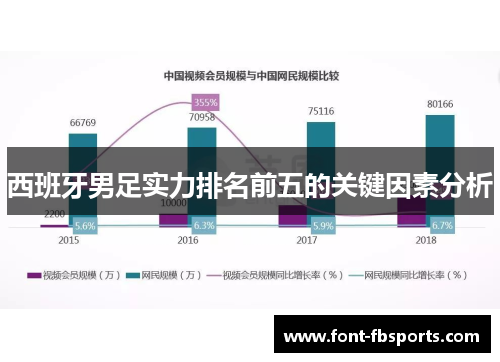 西班牙男足实力排名前五的关键因素分析 西班牙男足实力排名前五的关键因素分析