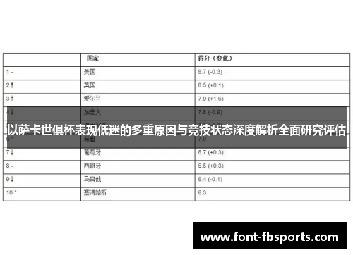 以萨卡世俱杯表现低迷的多重原因与竞技状态深度解析全面研究评估 以萨卡世俱杯表现低迷的多重原因与竞技状态深度解析全面研究评估
