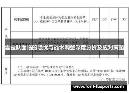 雷霆队面临的隐忧与战术调整深度分析及应对策略